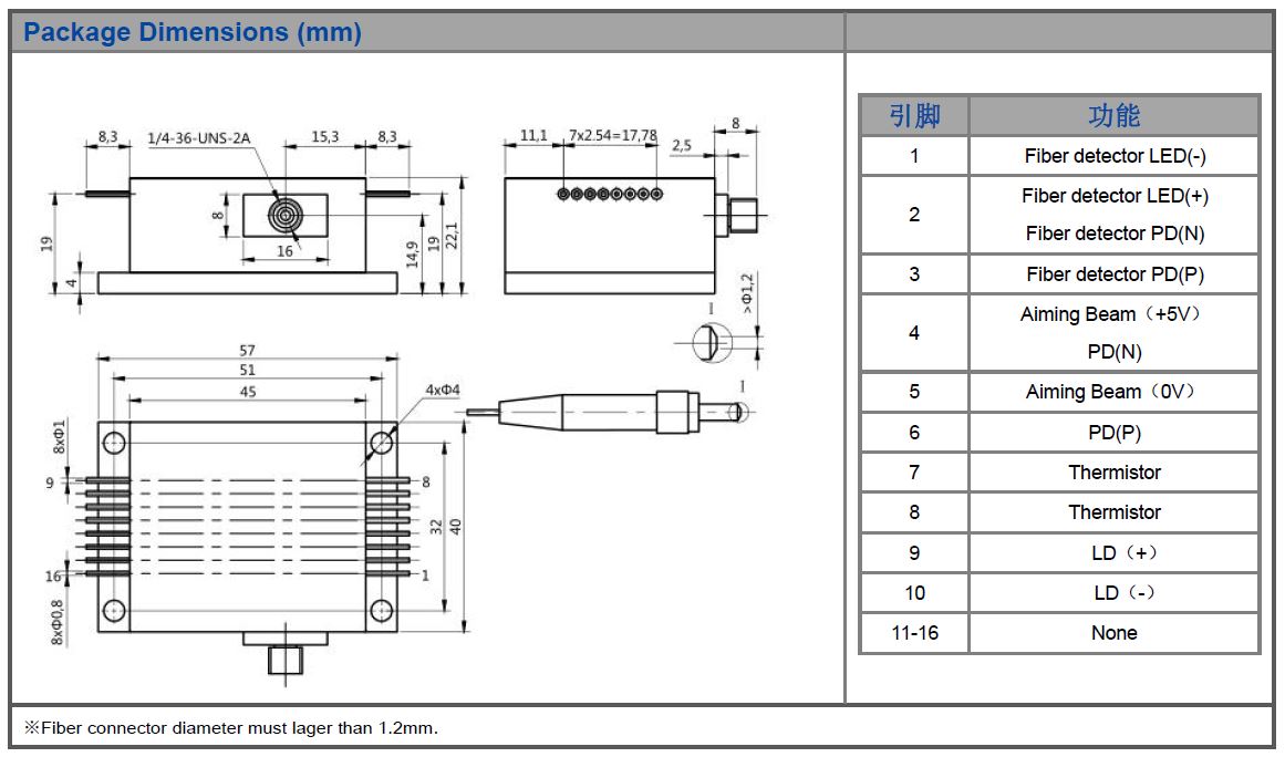 KA64HAMCA-10.00W Multi-Single Emitter, 1064nm, 10W Detachable Diode Laser